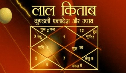 Lal Kitab Remedies For Removing Obstacles